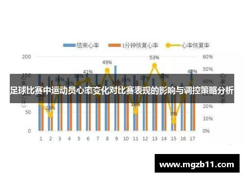 足球比赛中运动员心率变化对比赛表现的影响与调控策略分析