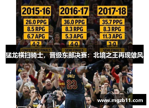 猛龙横扫骑士，晋级东部决赛：北境之王再现雄风