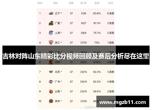 吉林对阵山东精彩比分视频回顾及赛后分析尽在这里