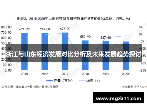 浙江与山东经济发展对比分析及未来发展趋势探讨