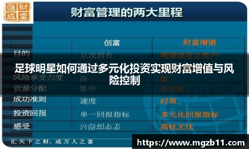 足球明星如何通过多元化投资实现财富增值与风险控制